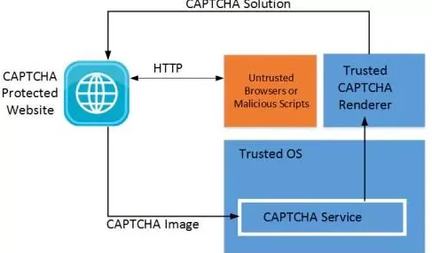 折磨人类的验证码，已经拦不住人机了？-第14张图片-