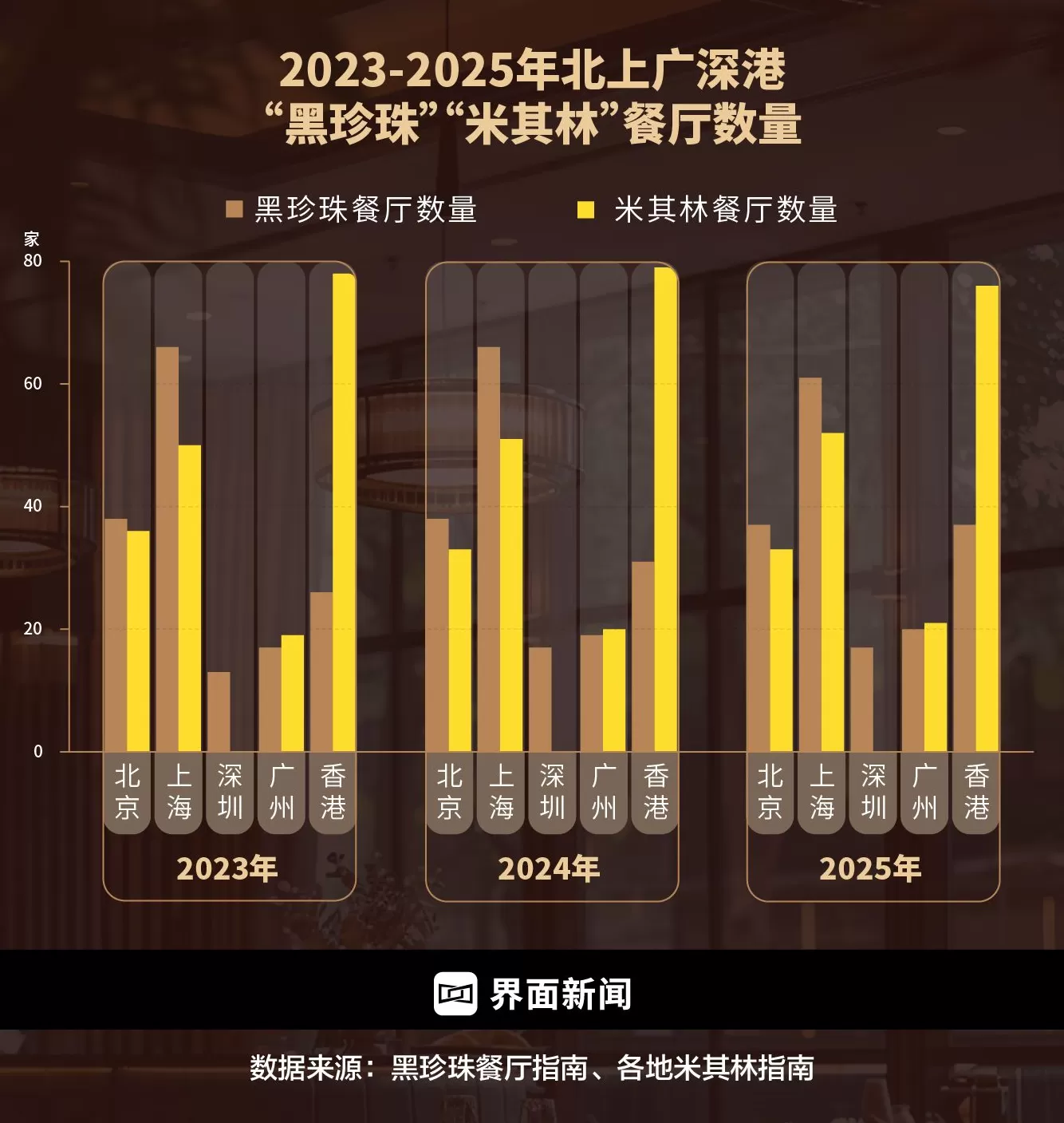 商业头条No.94 | 精致餐饮，以饭封神-第6张图片-