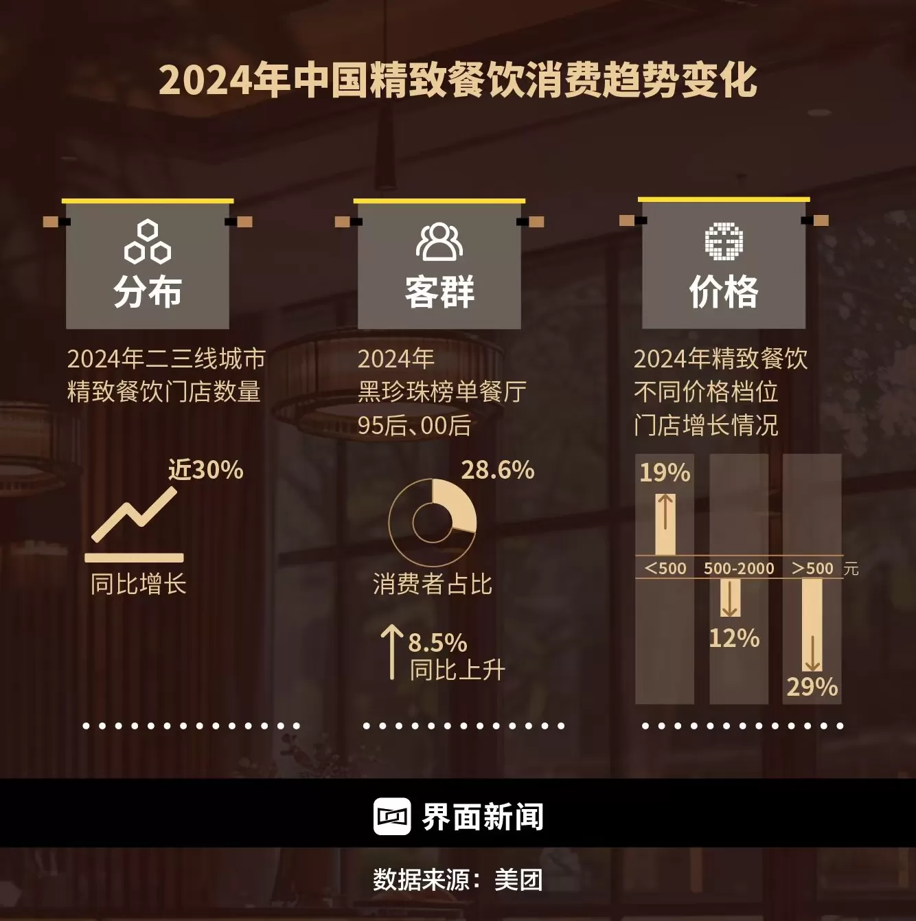 商业头条No.94 | 精致餐饮，以饭封神-第7张图片-