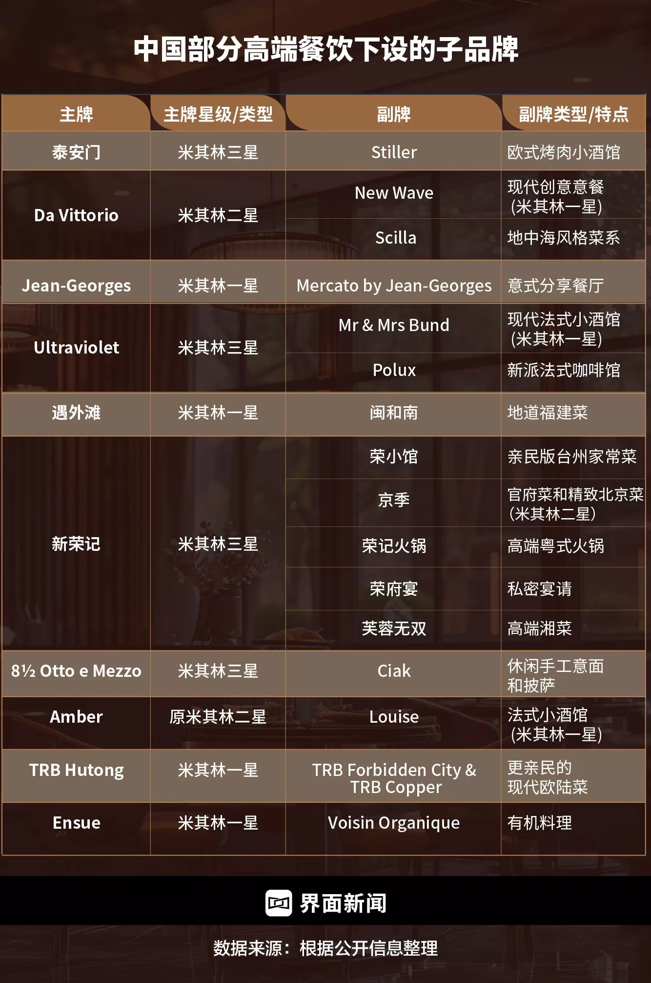 商业头条No.94 | 精致餐饮，以饭封神-第8张图片-