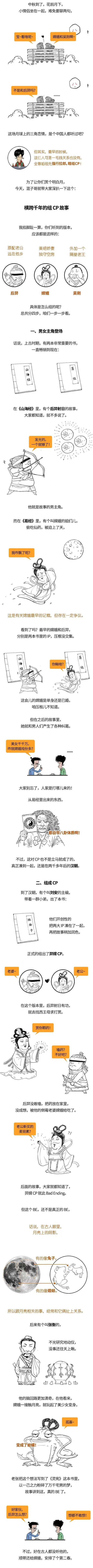 嫦娥、吴刚、后羿，仨人到底啥关系？-第2张图片-