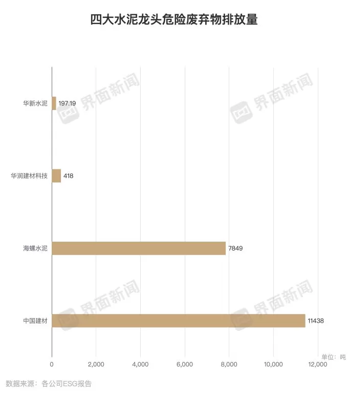 四大水泥龙头这一关键指标均下降 ｜ ESG信披洞察-第3张图片-