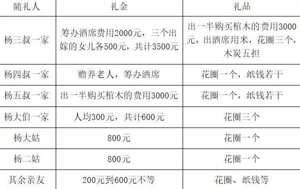 参加酒席成为农民生活新负担-第2张图片-