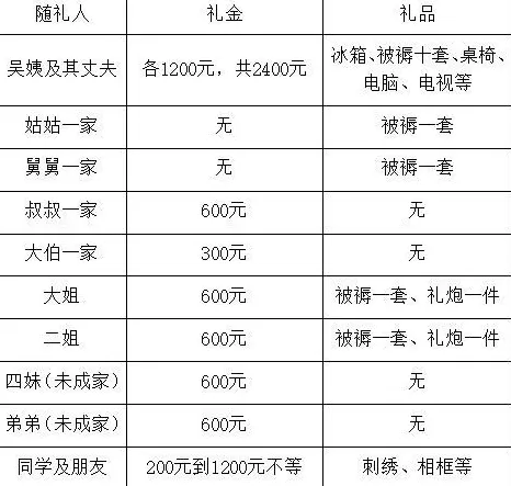 参加酒席成为农民生活新负担-第3张图片-