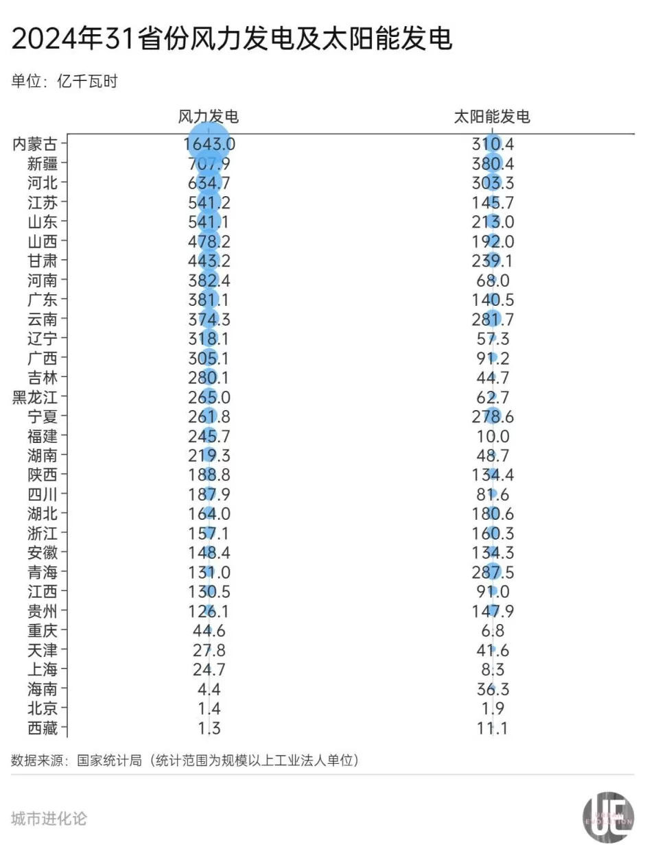 31省份电力版图,谁是“多边形战士”?-第3张图片- 31省份电力版图,谁是“多边形战士”?-第3张图片-