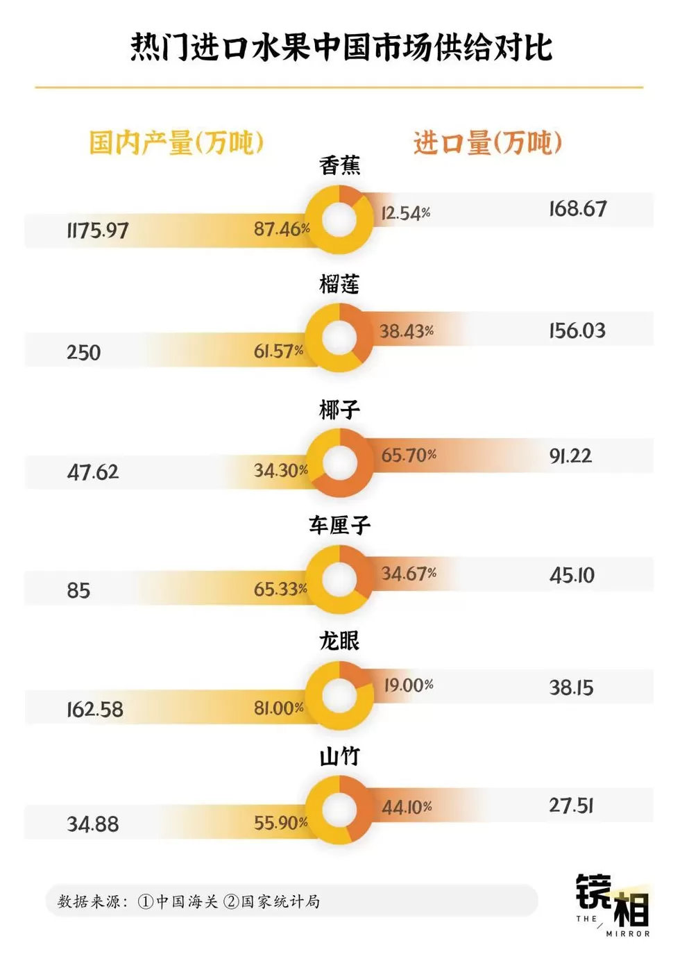 成为“水果第一大国”,中国用了60年-第3张图片- 成为“水果第一大国”,中国用了60年-第3张图片-