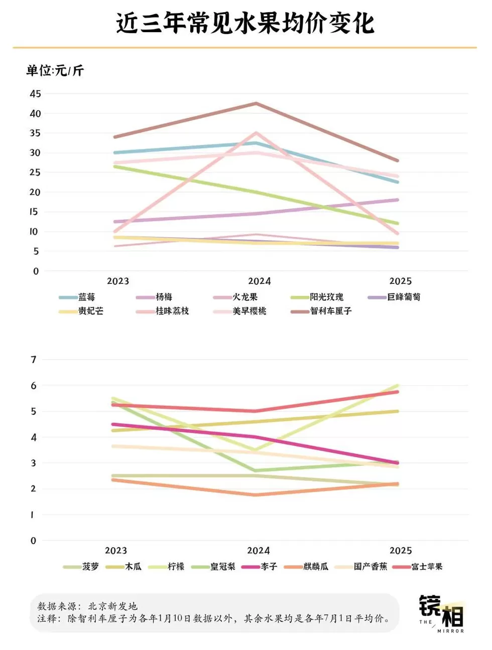 成为“水果第一大国”,中国用了60年-第6张图片- 成为“水果第一大国”,中国用了60年-第6张图片-