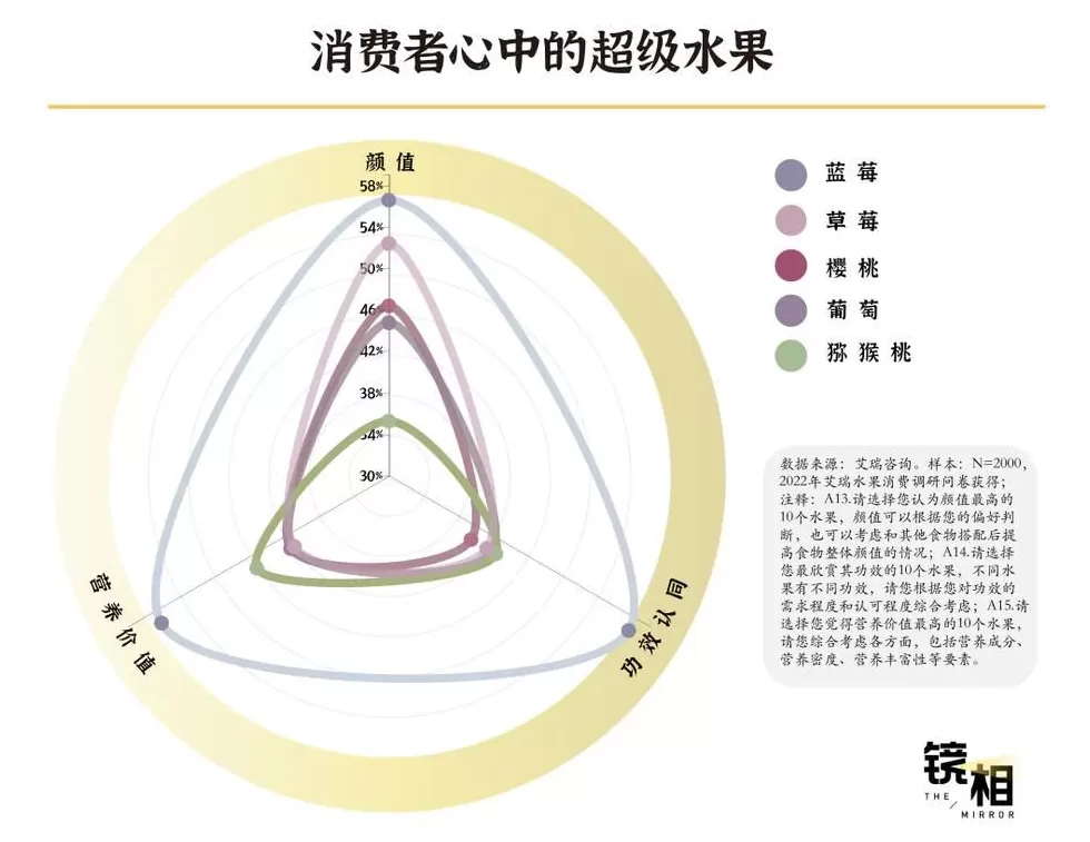 成为“水果第一大国”,中国用了60年-第5张图片- 成为“水果第一大国”,中国用了60年-第5张图片-