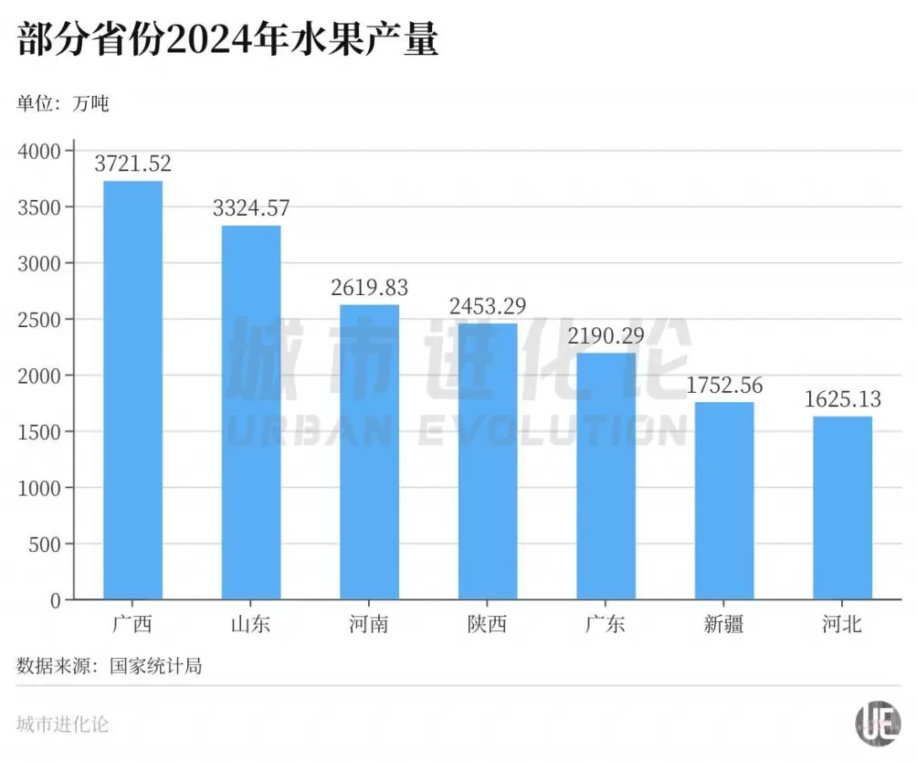 水果第一大省：谁与广西争辉？-第1张图片-