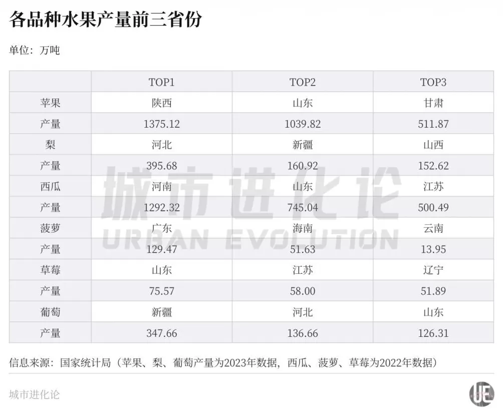 水果第一大省：谁与广西争辉？-第2张图片-