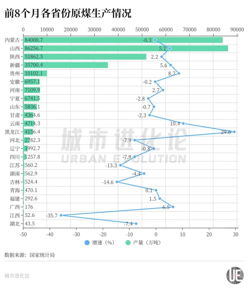 谁掌握着中国煤炭的基本盘？-第2张图片-