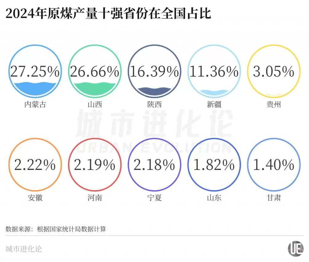 谁掌握着中国煤炭的基本盘？-第3张图片-