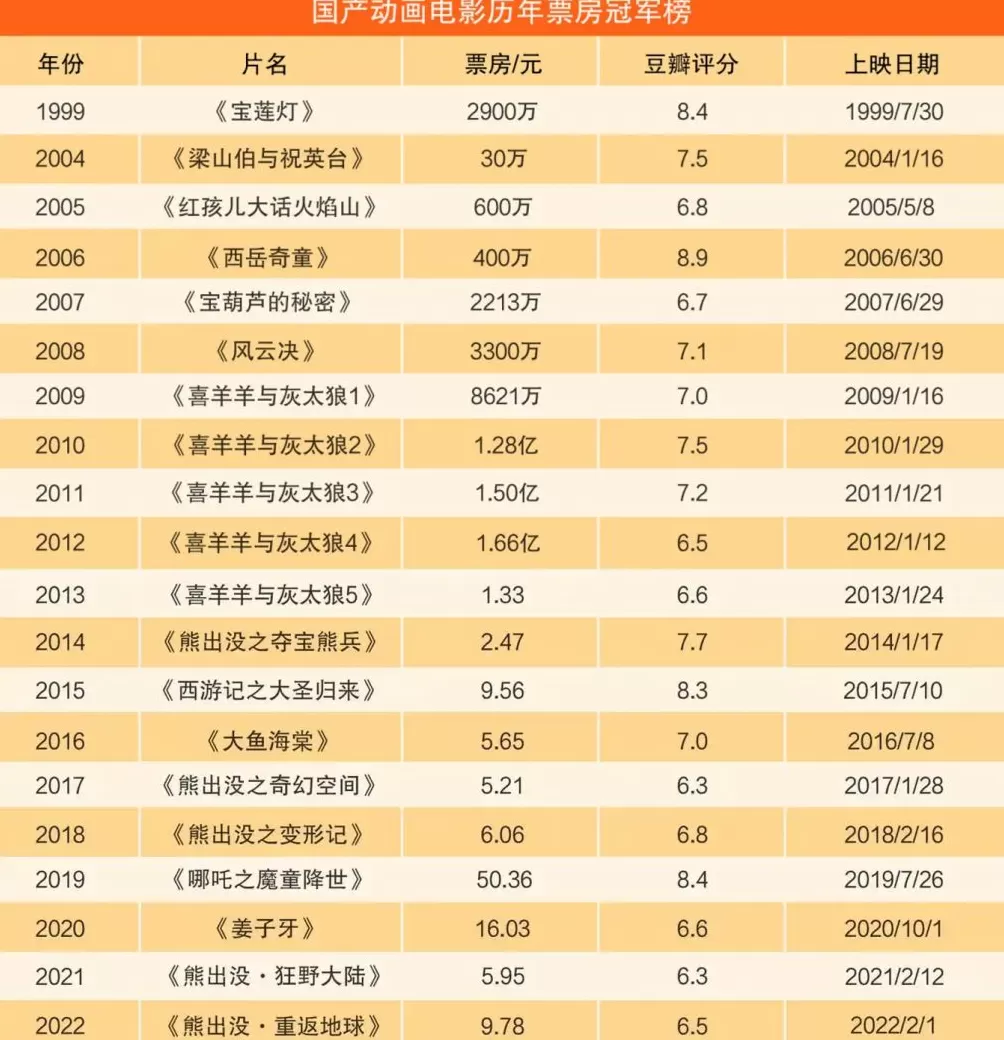 动漫眼｜《狂野新宇宙》：喜灰的20年与〇〇年代的成长-第3张图片-
