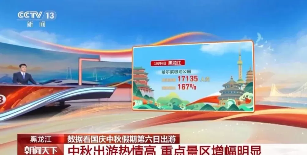 挪威2万人口小岛因中国游客堵车，这个假期游客都去哪儿了？一组大数据直观告诉你-第5张图片-
