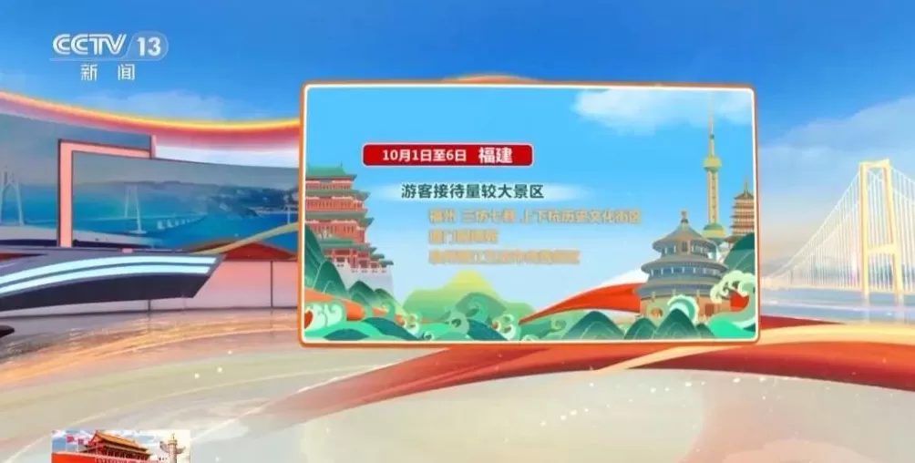 挪威2万人口小岛因中国游客堵车，这个假期游客都去哪儿了？一组大数据直观告诉你-第6张图片-