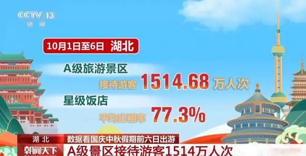 挪威2万人口小岛因中国游客堵车，这个假期游客都去哪儿了？一组大数据直观告诉你-第7张图片-