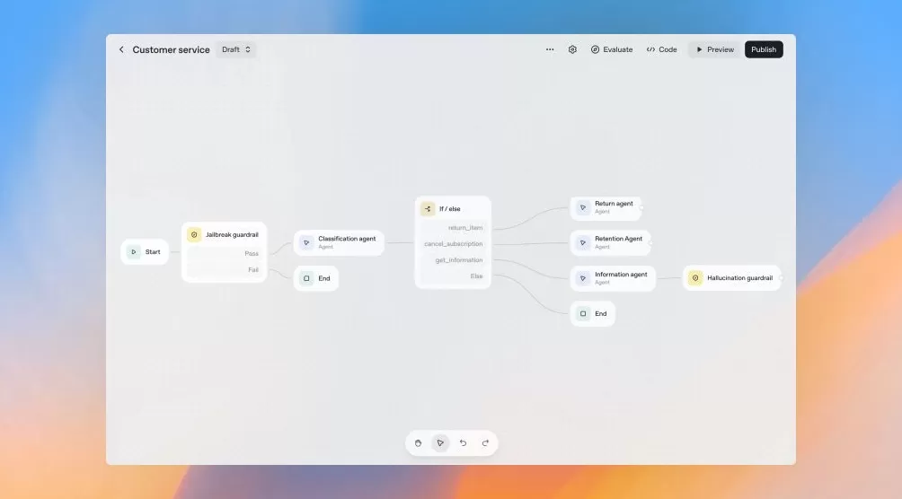 ChatGPT每周用户超8亿，OpenAI要做应用生态：建个应用只需几分钟-第3张图片-