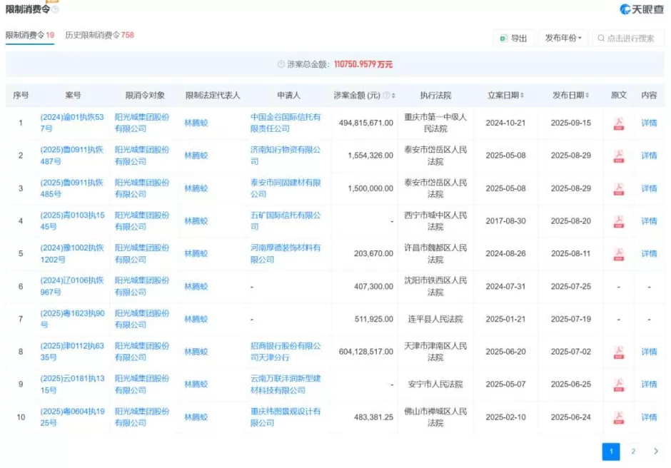 知名房企巨头上海总部大楼被6折甩卖,公司3年亏400亿,创始人被限高-第5张图片- 知名房企巨头上海总部大楼被6折甩卖,公司3年亏400亿,创始人被限高-第5张图片-