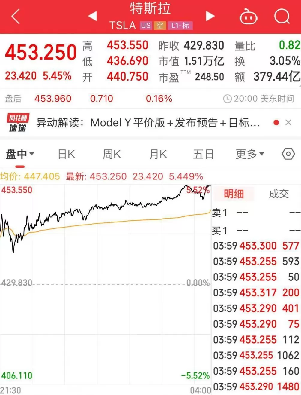 推出平价款ModelY？特斯拉即将揭晓！-第4张图片-