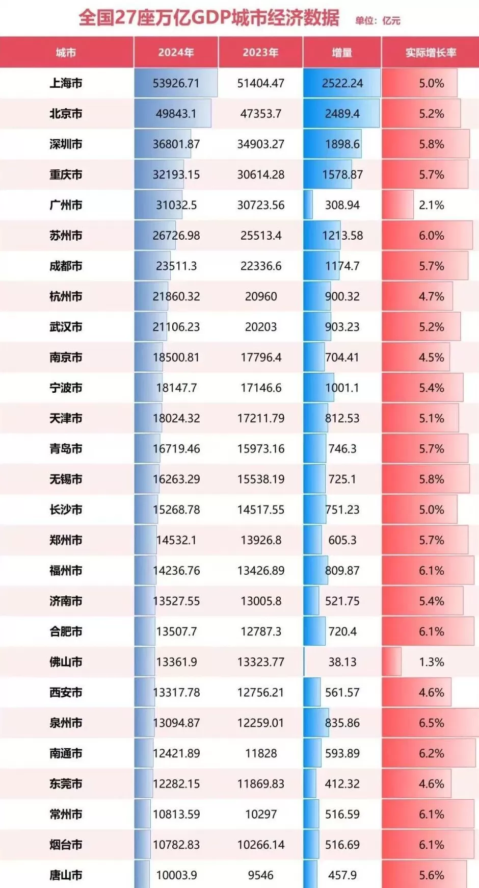 两座“最像”的万亿城市，又对上了？-第7张图片-