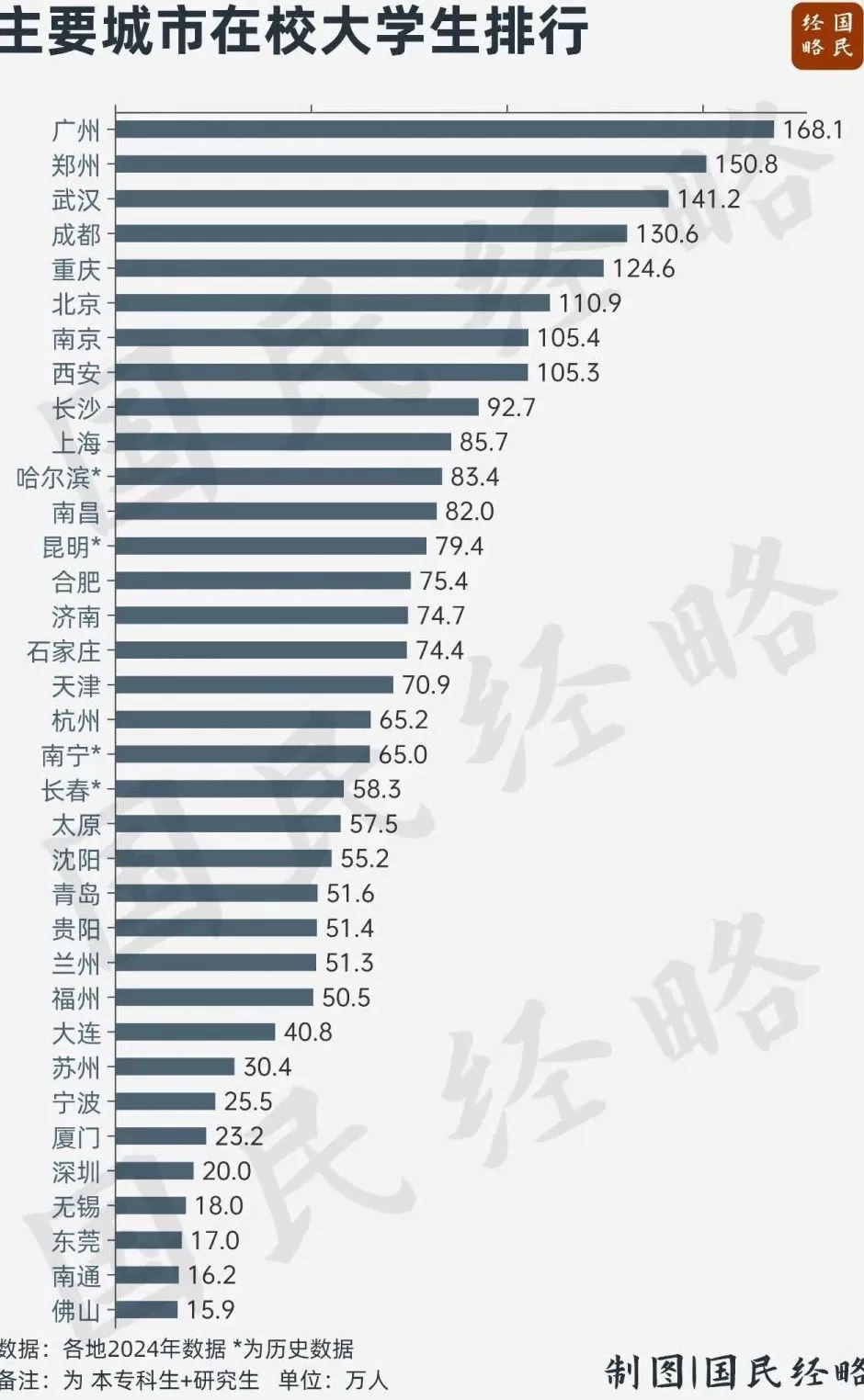 两座“最像”的万亿城市，又对上了？-第5张图片-