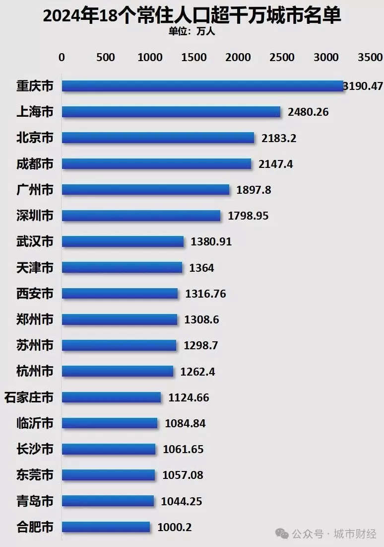 两座“最像”的万亿城市，又对上了？-第6张图片-