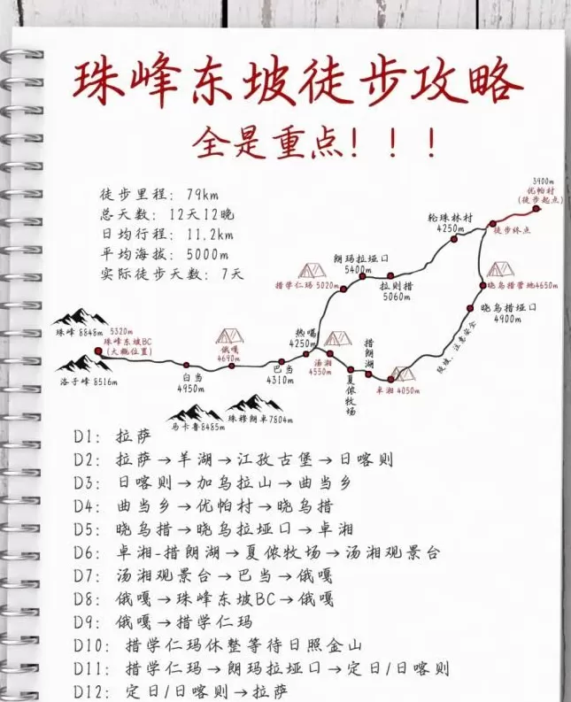 对话珠峰暴雪亲历者：嘎玛沟300多游客如何脱困？-第5张图片-