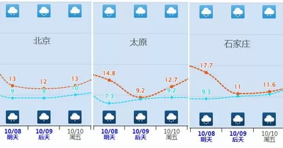 假期返程最后一天降雨+降温！北方同期少见的秋雨来了-第6张图片-