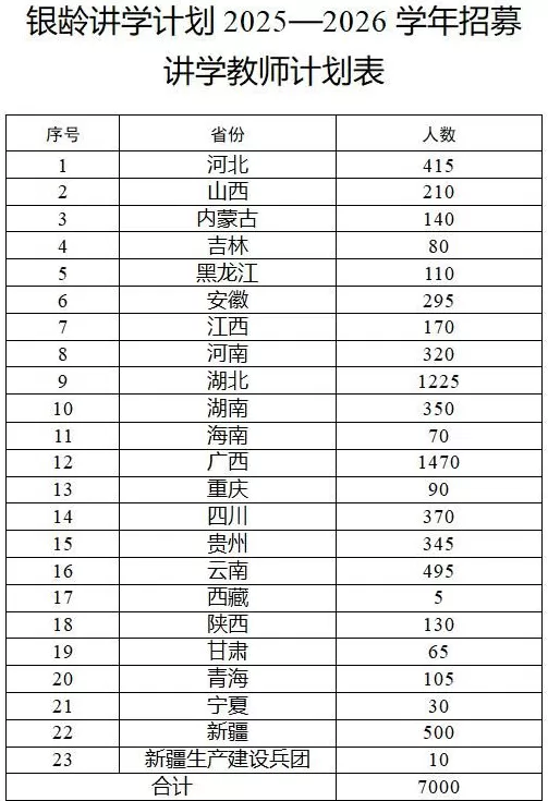 多地发文：招聘讲学教师，只要退休的-第2张图片-