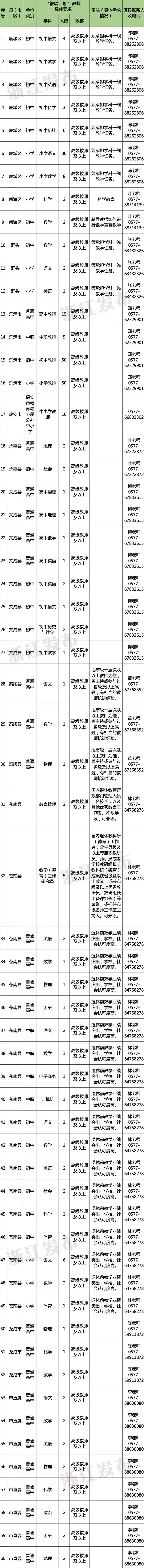 多地发文：招聘讲学教师，只要退休的-第5张图片-