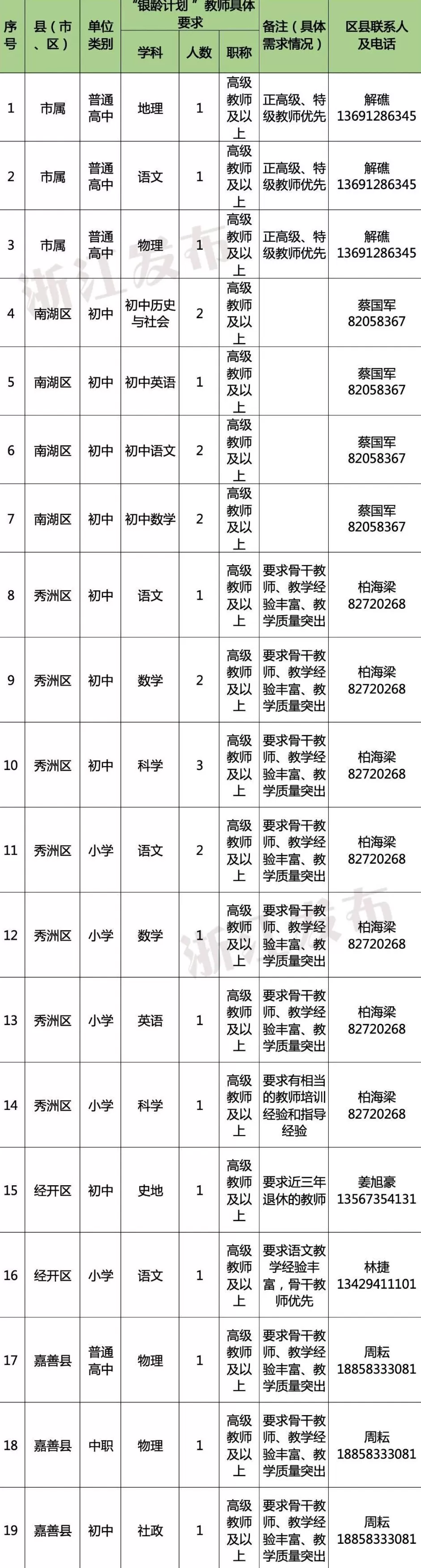 多地发文：招聘讲学教师，只要退休的-第7张图片-