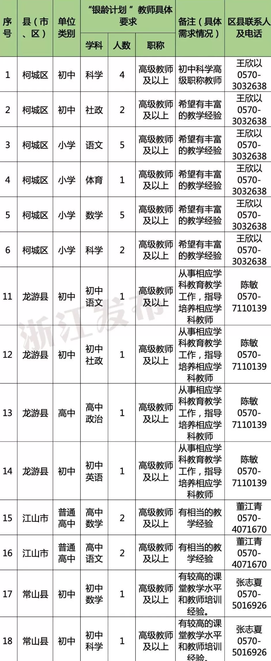 多地发文：招聘讲学教师，只要退休的-第9张图片-