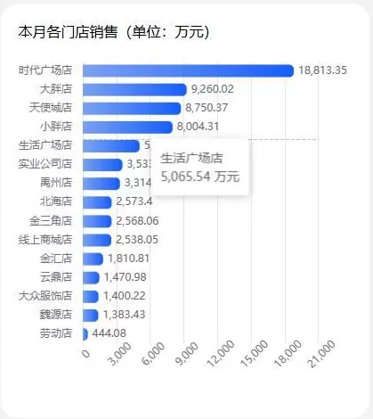 胖东来国庆假期销售额已达6.81亿，今年已超180亿，此前于东来称2025年要控制在200亿内-第2张图片-