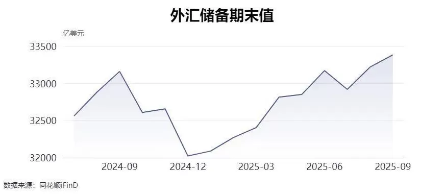 9月净买入1.24吨，中国连续11个月增持黄金！金价疯涨，专家：买黄金仍是大方向-第1张图片-