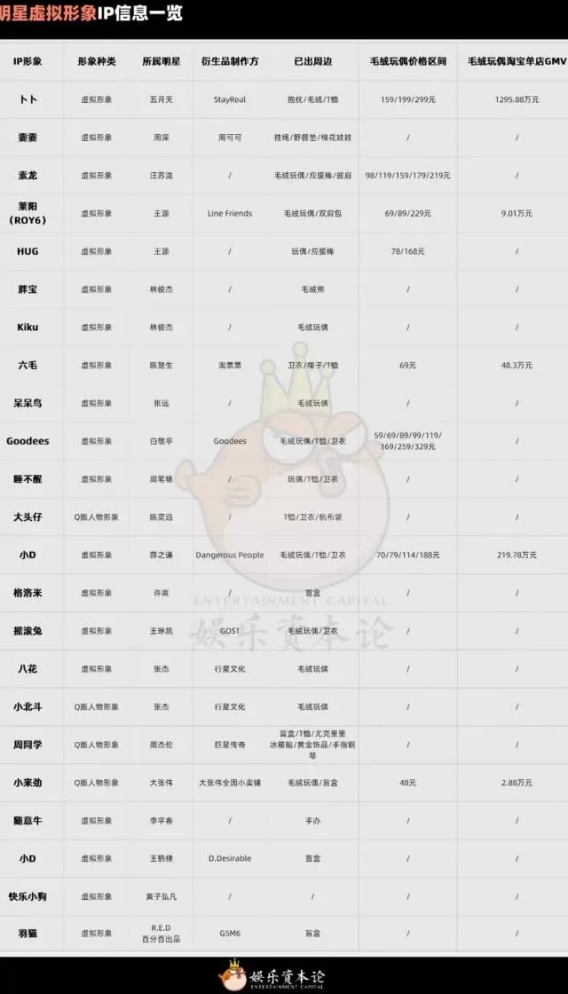 五月天卜卜单品GMV破千万，明星IP缘何成为衍生品新宠-第3张图片-