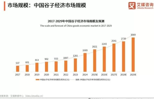 当《王者荣耀》们卷进谷圈-第9张图片-