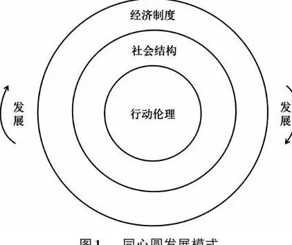资本下乡与农民进城：村庄社会如何变迁？-第4张图片-