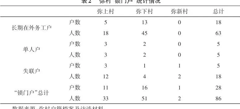 资本下乡与农民进城：村庄社会如何变迁？-第3张图片-