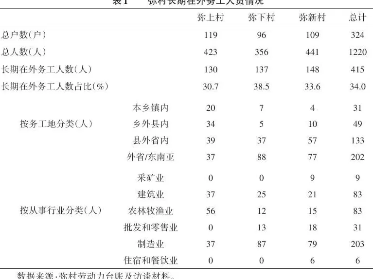 资本下乡与农民进城：村庄社会如何变迁？-第2张图片-
