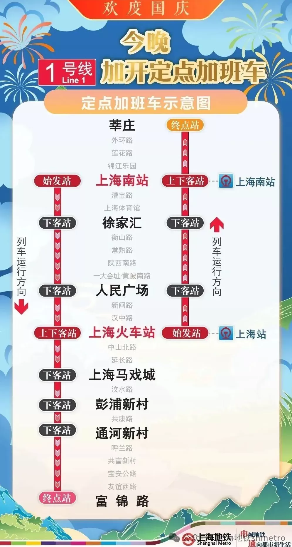 运送返程客流，今晚上海地铁1、2、9、10、17号线加开定点加班车-第1张图片-