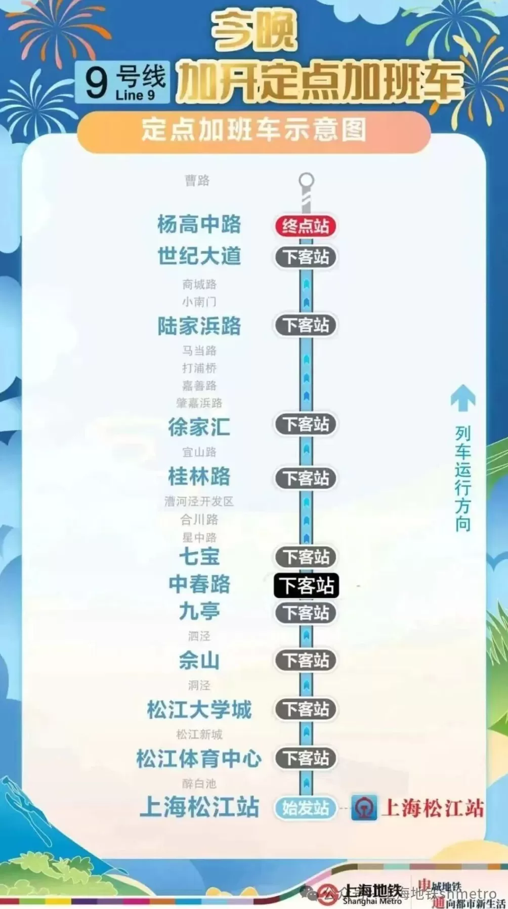 运送返程客流，今晚上海地铁1、2、9、10、17号线加开定点加班车-第4张图片-
