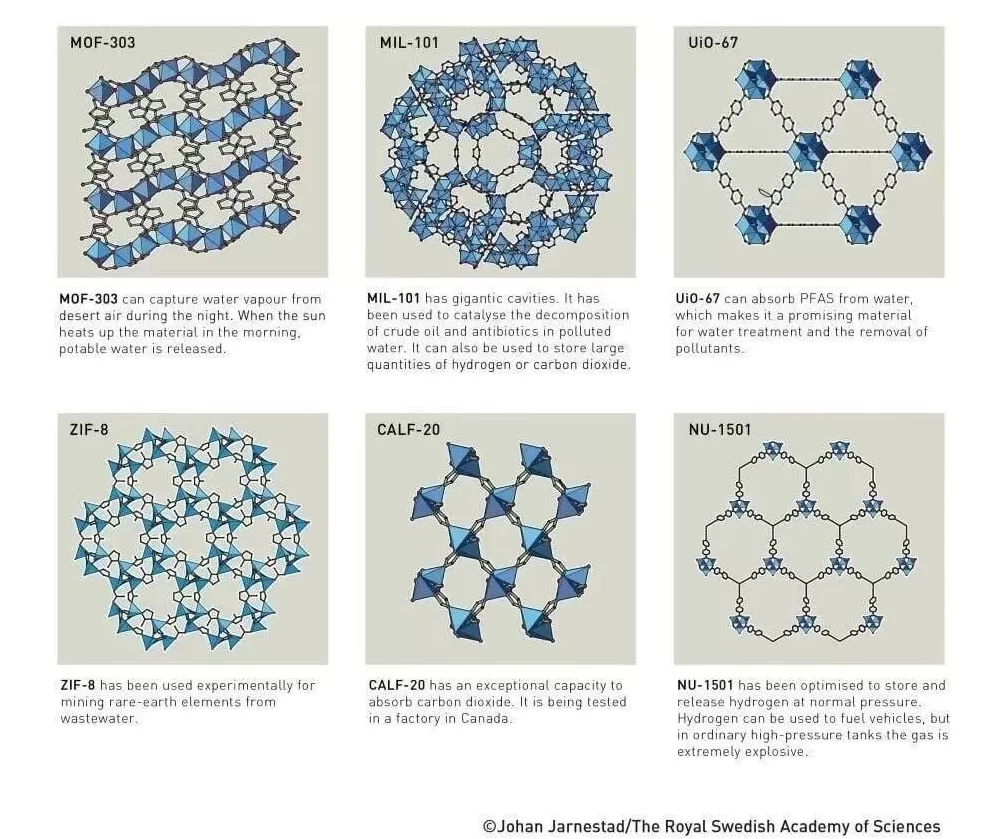 他们在分子世界里“造房子”！解读2025年诺贝尔化学奖-第5张图片-