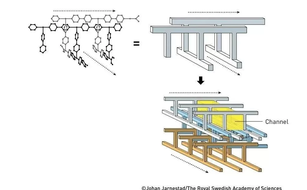 他们在分子世界里“造房子”！解读2025年诺贝尔化学奖-第3张图片-