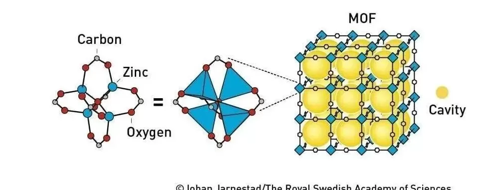 他们在分子世界里“造房子”！解读2025年诺贝尔化学奖-第4张图片-