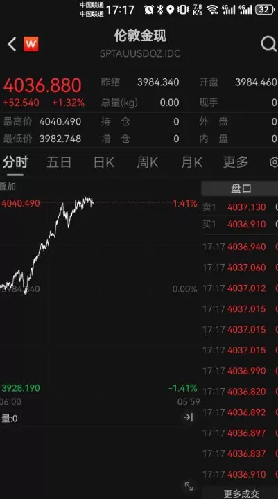 金价再创历史新高，港股黄金股狂飙！节后A股有色板块会否接棒向上？-第1张图片-