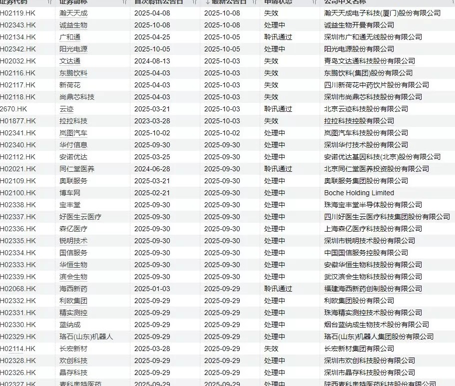 IPO周报｜本周暂无新股申购，上周有新股上市首日单签浮盈超4万元-第6张图片-