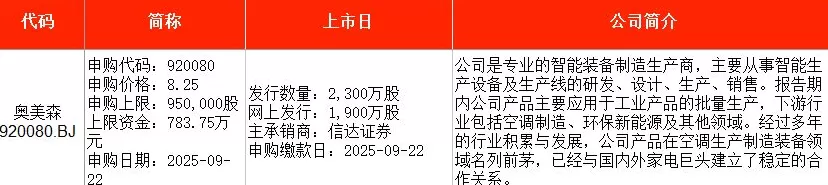 IPO周报｜本周暂无新股申购，上周有新股上市首日单签浮盈超4万元-第2张图片-