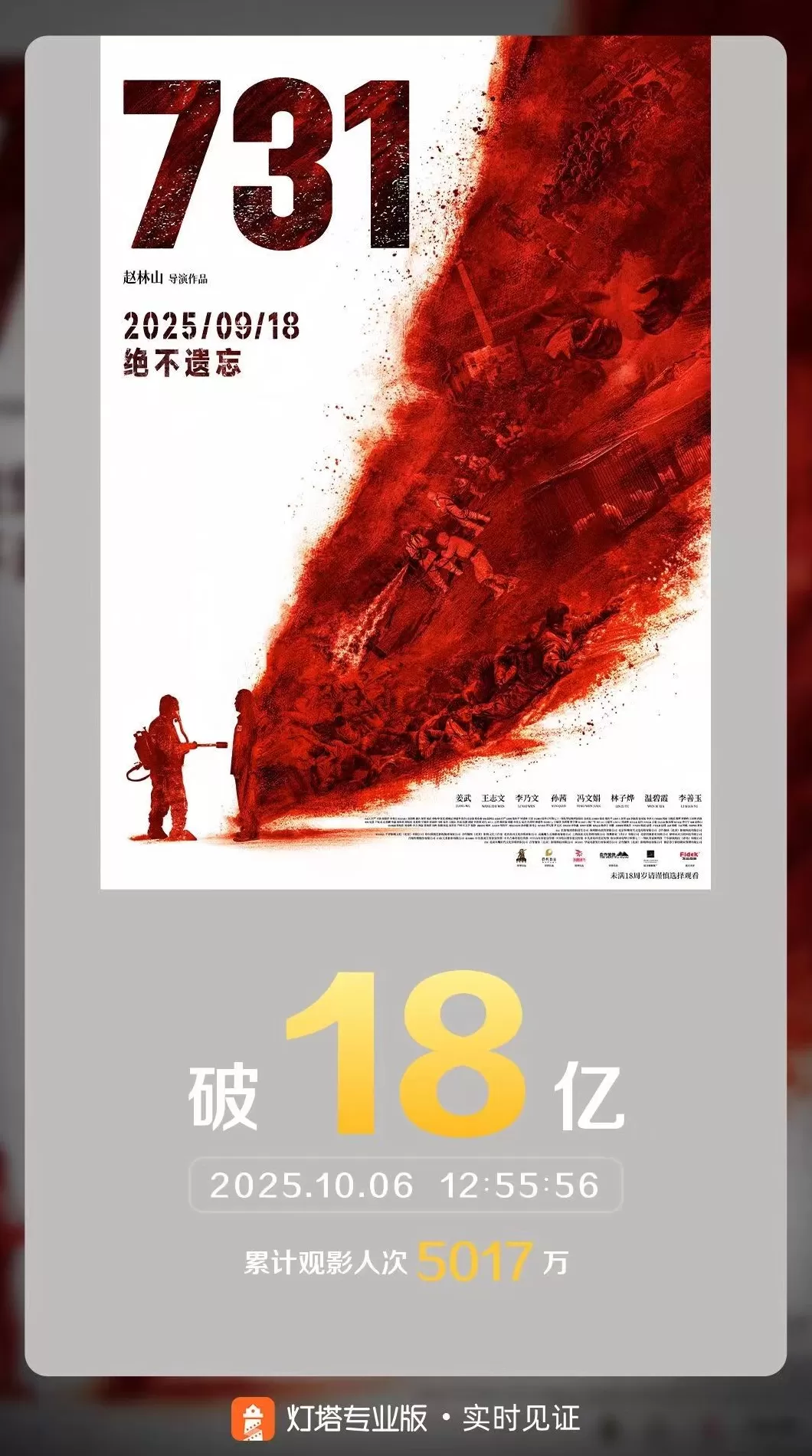 2025国庆档票房超18亿，全年票房有望冲击500亿-第3张图片-