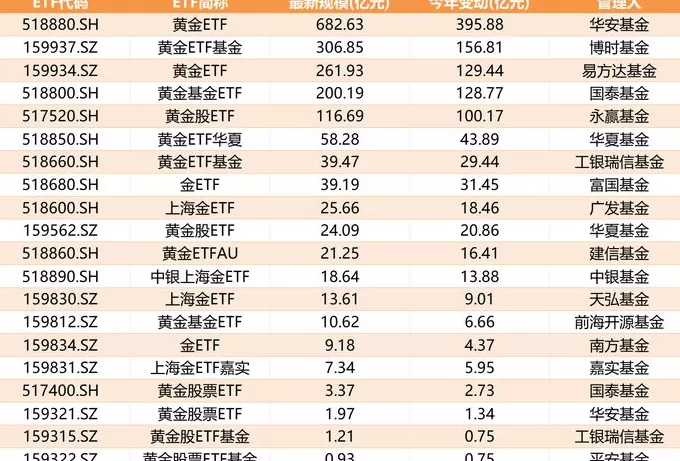 现货黄金涨破4000美元，ETF规模已激增逾千亿，后市机会还有多少？-第2张图片-