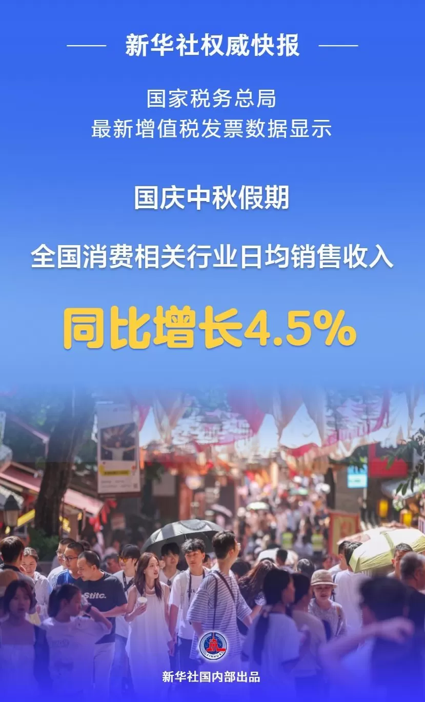 国庆中秋假期全国消费相关行业日均销售收入同比增长4.5%-第1张图片-